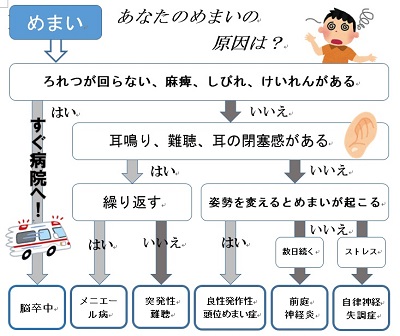 原因 メニエール 病